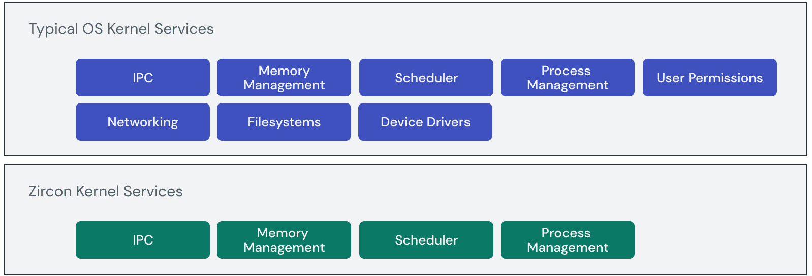 kernel-services.png