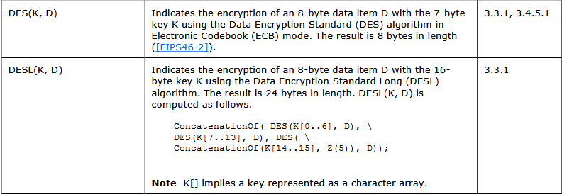DESL definition